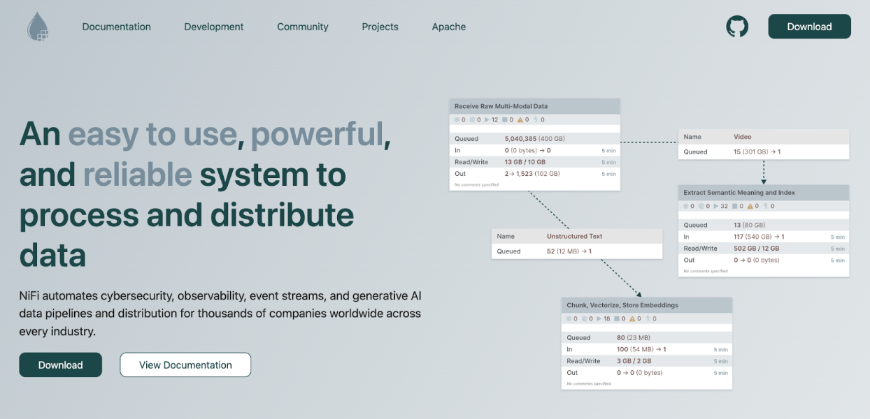 Overview of Apache NiFi ETL testing tool Apache ETL tool review | Intsurfing