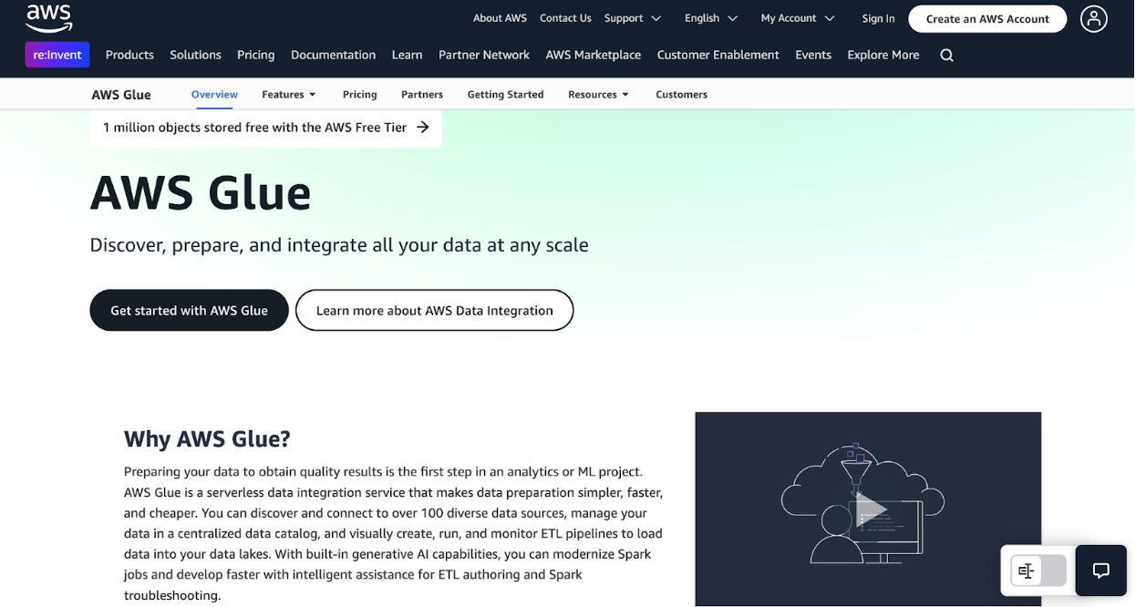 AWS Glue for managing ETL pipeline Using AWS Glue for ETL | Intsurfing